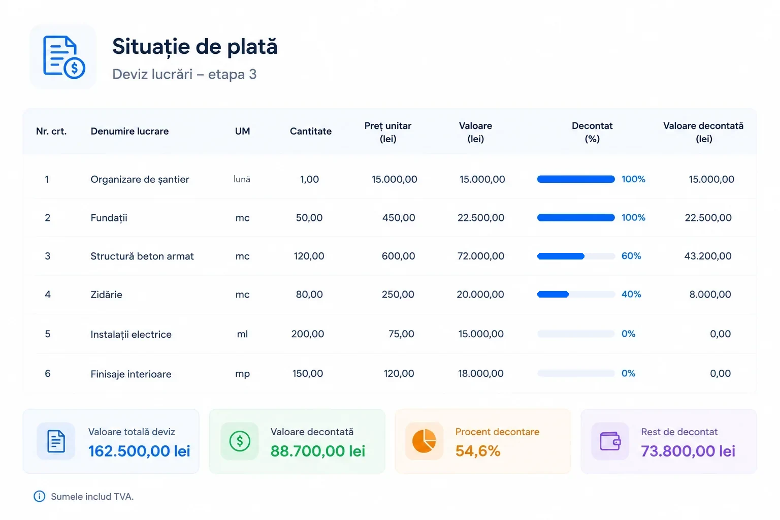 Model situație de plată și deviz lucrări