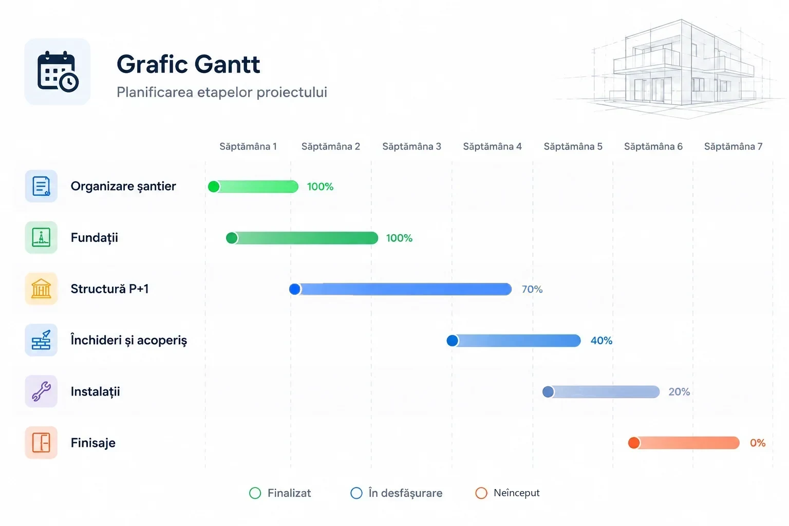 Model Grafic Gantt pentru planificarea etapelor proiectului